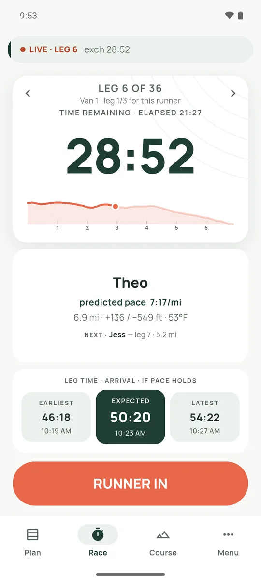 Live leg screen: leg 6 of 36 with the time remaining, the runner's predicted pace, earliest, expected and latest arrival, and the Runner In button