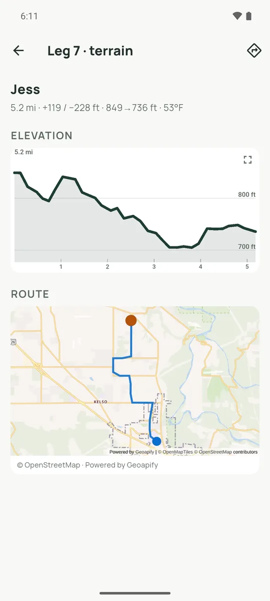 Leg detail screen: the leg's elevation profile and route
